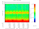 T2010170_01_10KHZ_WBB thumbnail Spectrogram