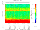 T2010170_02_10KHZ_WBB thumbnail Spectrogram