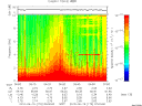 T2010170_06_10KHZ_WBB thumbnail Spectrogram