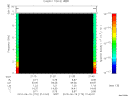 T2010170_21_10KHZ_WBB thumbnail Spectrogram