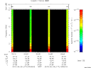 T2010177_03_10KHZ_WBB thumbnail Spectrogram