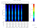 T2010177_21_2025KHZ_WBB thumbnail Spectrogram