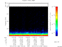 T2010182_13_75KHZ_WBB thumbnail Spectrogram