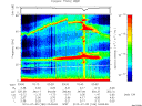 T2010186_03_75KHZ_WBB thumbnail Spectrogram