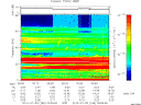 T2010186_05_75KHZ_WBB thumbnail Spectrogram