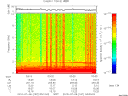 T2010187_03_10KHZ_WBB thumbnail Spectrogram