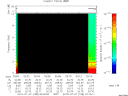 T2010188_02_10KHZ_WBB thumbnail Spectrogram