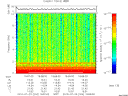 T2010204_19_10KHZ_WBB thumbnail Spectrogram