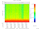T2010207_02_10KHZ_WBB thumbnail Spectrogram