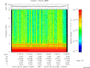 T2010245_11_10KHZ_WBB thumbnail Spectrogram