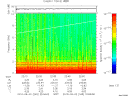 T2010245_22_10KHZ_WBB thumbnail Spectrogram