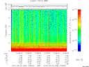 T2010265_13_10KHZ_WBB thumbnail Spectrogram