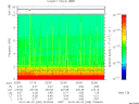T2010265_22_10KHZ_WBB thumbnail Spectrogram