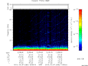 T2010280_12_75KHZ_WBB thumbnail Spectrogram