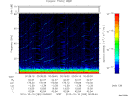 T2010283_00_75KHZ_WBB thumbnail Spectrogram