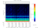 T2010287_07_75KHZ_WBB thumbnail Spectrogram