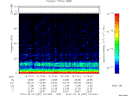T2010287_10_75KHZ_WBB thumbnail Spectrogram