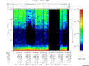 T2010295_14_75KHZ_WBB thumbnail Spectrogram