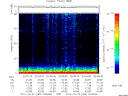 T2010295_20_75KHZ_WBB thumbnail Spectrogram