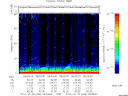 T2010296_08_75KHZ_WBB thumbnail Spectrogram
