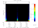T2010298_18_75KHZ_WBB thumbnail Spectrogram