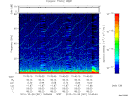 T2010301_10_75KHZ_WBB thumbnail Spectrogram