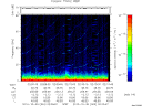 T2010303_02_75KHZ_WBB thumbnail Spectrogram