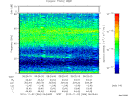 T2010306_06_75KHZ_WBB thumbnail Spectrogram
