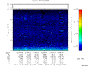 T2010306_12_75KHZ_WBB thumbnail Spectrogram