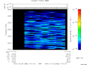 T2010356_17_2025KHZ_WBB thumbnail Spectrogram