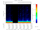 T2010363_14_75KHZ_WBB thumbnail Spectrogram