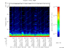 T2011002_19_75KHZ_WBB thumbnail Spectrogram
