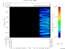 T2011006_02_2025KHZ_WBB thumbnail Spectrogram