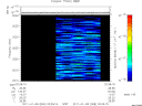 T2011008_02_2025KHZ_WBB thumbnail Spectrogram