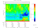 T2011011_05_75KHZ_WBB thumbnail Spectrogram