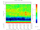 T2011012_03_75KHZ_WBB thumbnail Spectrogram