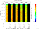 T2011012_09_10025KHZ_WBB thumbnail Spectrogram