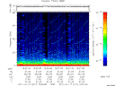 T2011017_15_75KHZ_WBB thumbnail Spectrogram