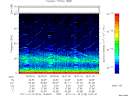 T2011018_16_75KHZ_WBB thumbnail Spectrogram