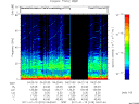 T2011019_04_75KHZ_WBB thumbnail Spectrogram