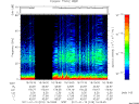T2011019_16_75KHZ_WBB thumbnail Spectrogram
