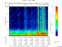 T2011021_03_75KHZ_WBB thumbnail Spectrogram