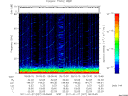 T2011027_05_75KHZ_WBB thumbnail Spectrogram