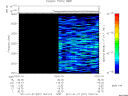 T2011027_15_2025KHZ_WBB thumbnail Spectrogram