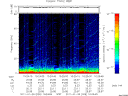 T2011028_10_75KHZ_WBB thumbnail Spectrogram