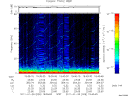 T2011028_19_75KHZ_WBB thumbnail Spectrogram