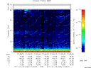 T2011029_21_75KHZ_WBB thumbnail Spectrogram