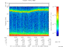 T2011030_20_75KHZ_WBB thumbnail Spectrogram