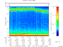 T2011030_21_75KHZ_WBB thumbnail Spectrogram