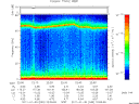 T2011030_22_75KHZ_WBB thumbnail Spectrogram
